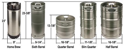 keg diagram